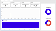 How to create a Zendesk dashboard in Google Data Studio